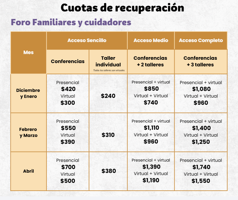 Cuotas Foro de Profesionales